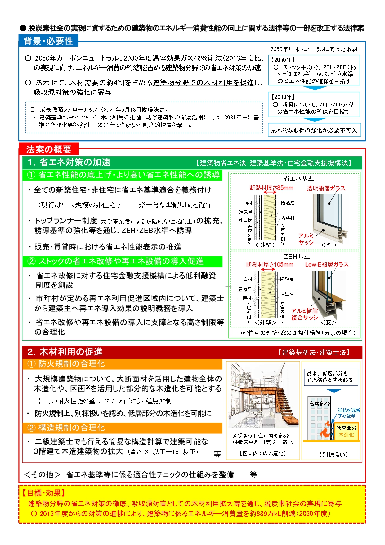 脱炭素改正法国交省作成_page-0001.jpg